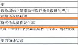 卓越！国壮骨关节与运动医学科一护理质量改善项目荣摘国家级奖项
