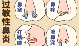 药师说 | 春季鼻炎高发，这五类常用药你用对了吗？