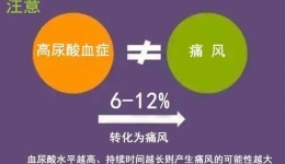 体检发现这项数值高，莫慌！听听医生怎么说