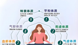 健康由我 | 这些食物，你的体质吃了反而伤身